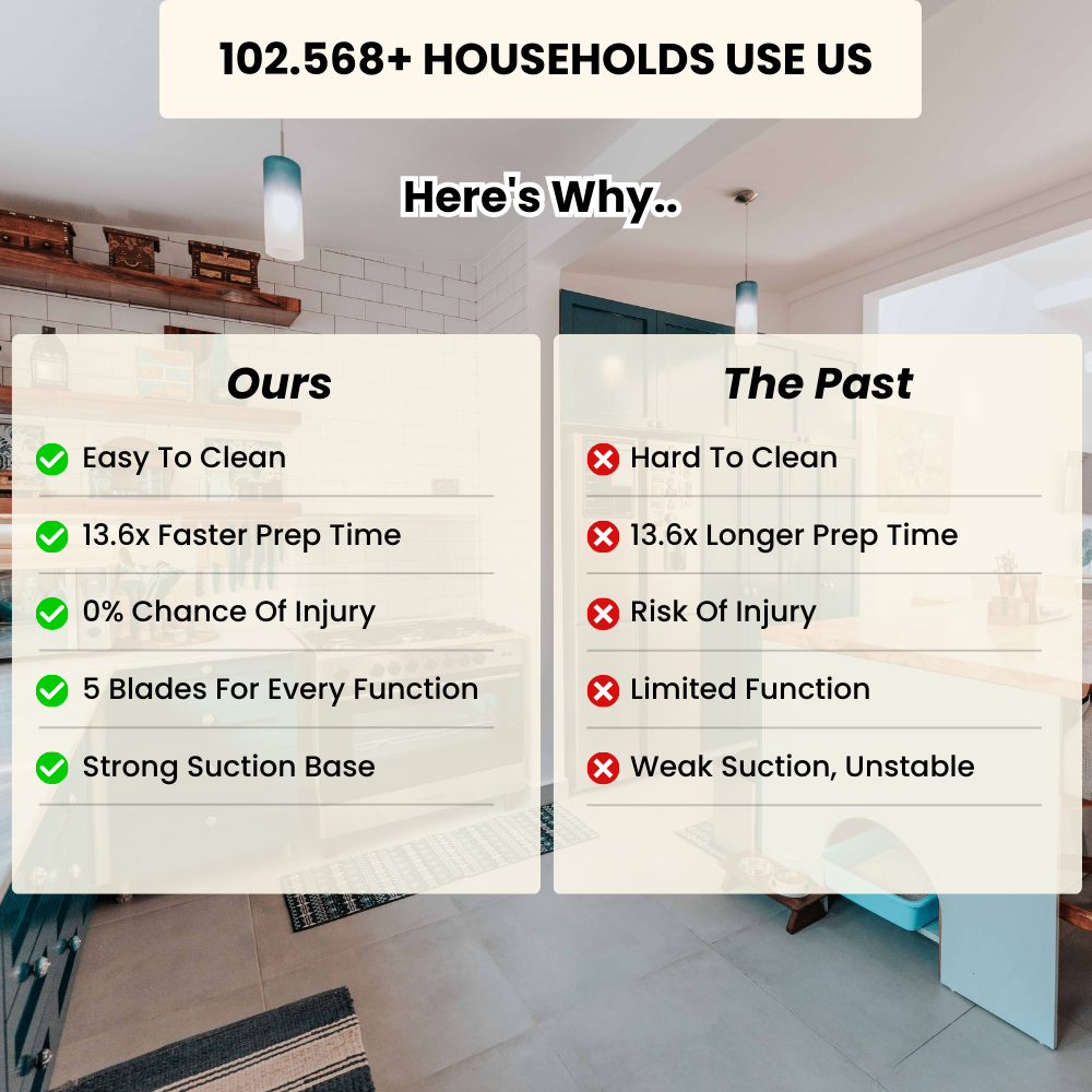 Cozanix Pro™ 5-in-1 Rotary Grater